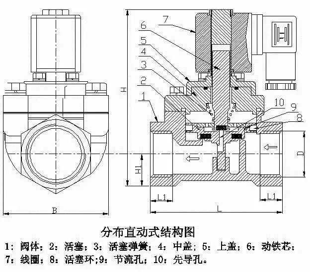 分步直動式電磁閥