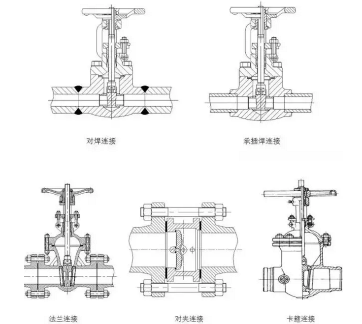 閥門