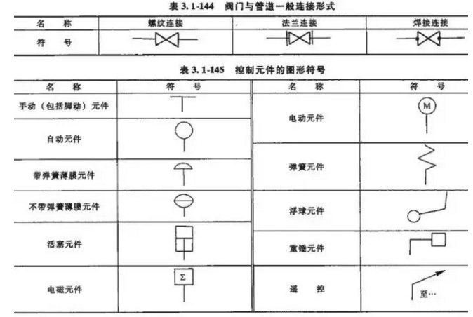 閥門