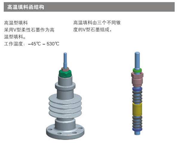 高溫型調(diào)節(jié)閥填料函結(jié)構(gòu)