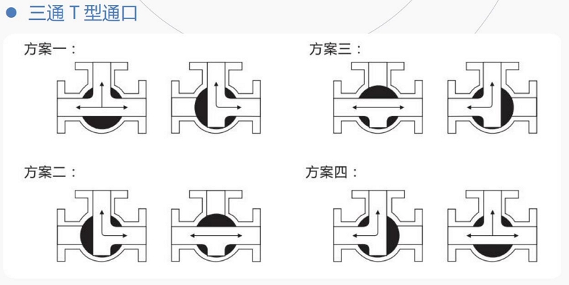 T型三通球閥流向