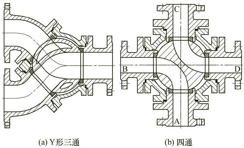 Y型三通球閥流向