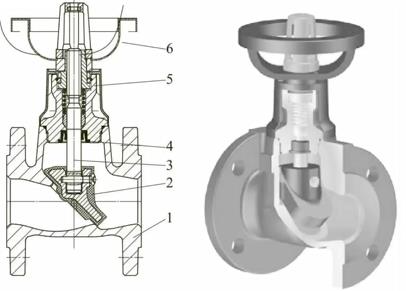 閥瓣包覆橡膠軟密封截止閥結(jié)構(gòu)圖及效果圖