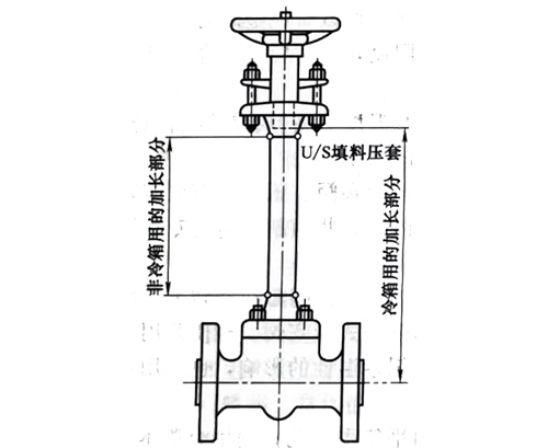 圖1所示為低溫閥門加長閥桿長度計(jì)量示意