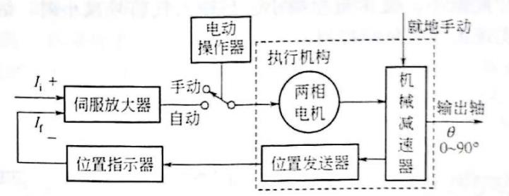 DKJ型電動(dòng)角行程執(zhí)行機(jī)構(gòu)原理框圖