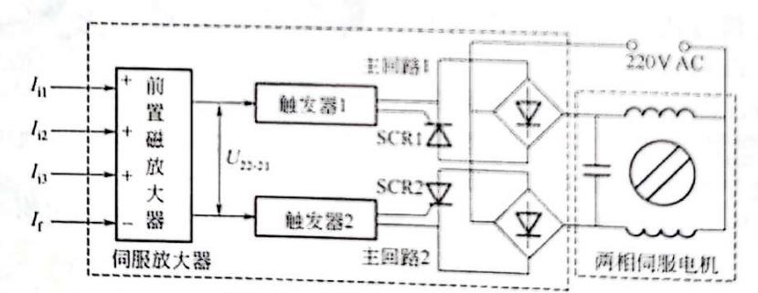 伺服放大器原理框圖