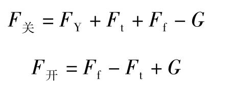 閥門開啟、關(guān)閉力的計(jì)算公式