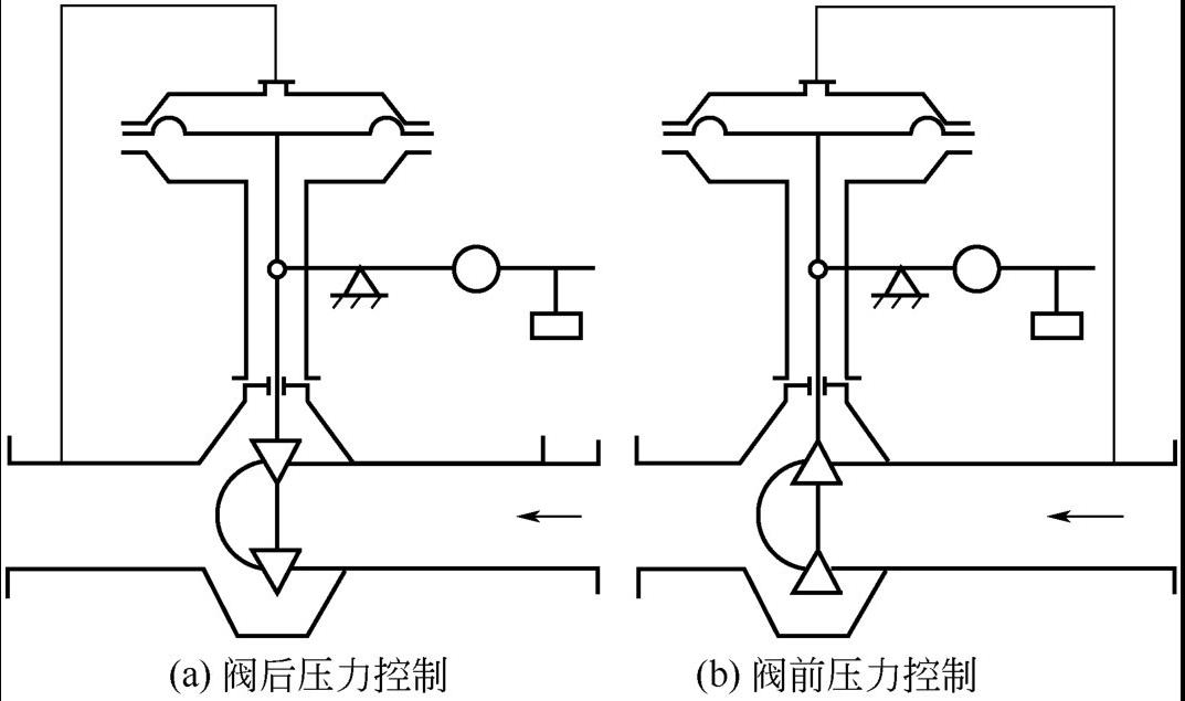 帶重錘的自力式壓力調(diào)節(jié)閥