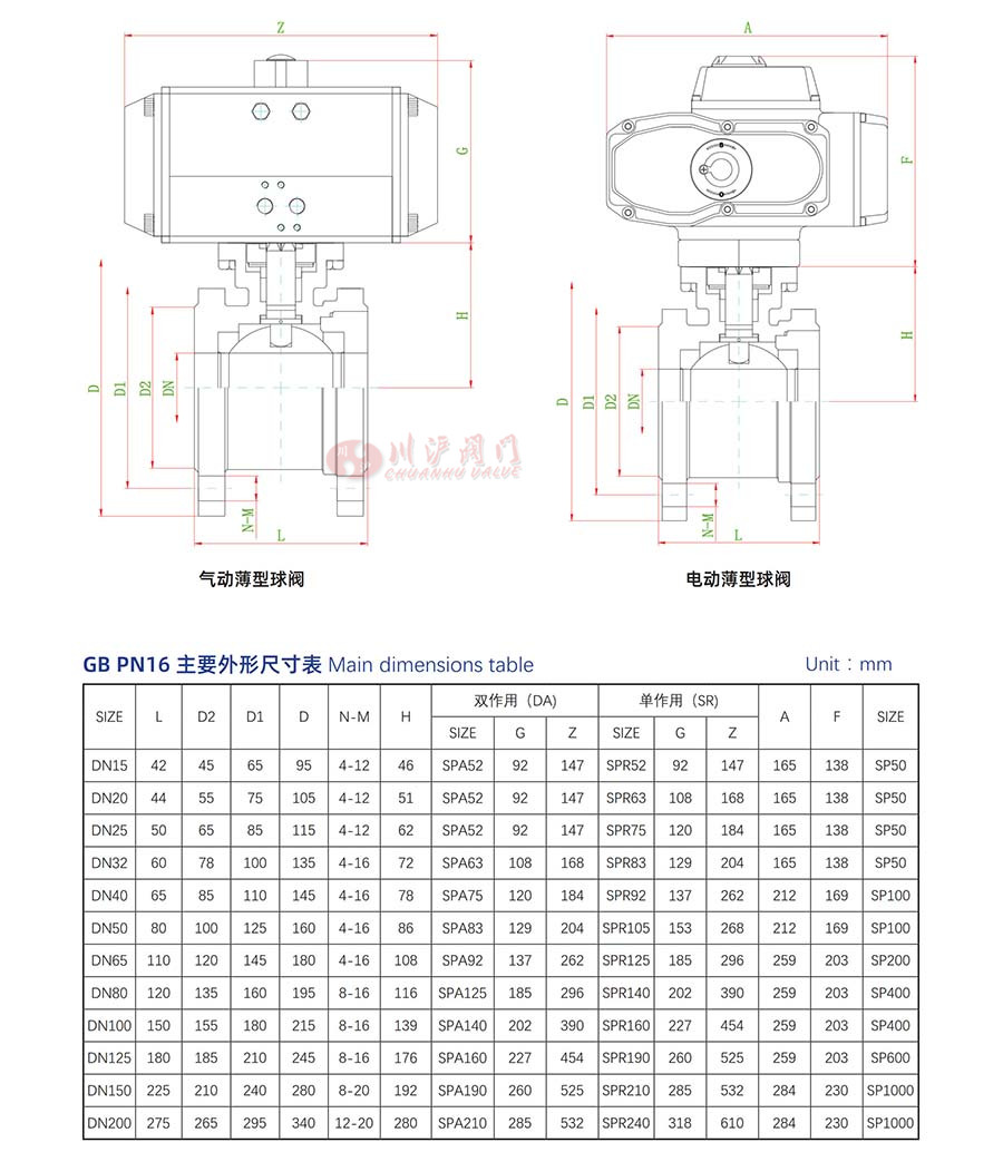 Q71F高平臺薄型球閥參數(shù)