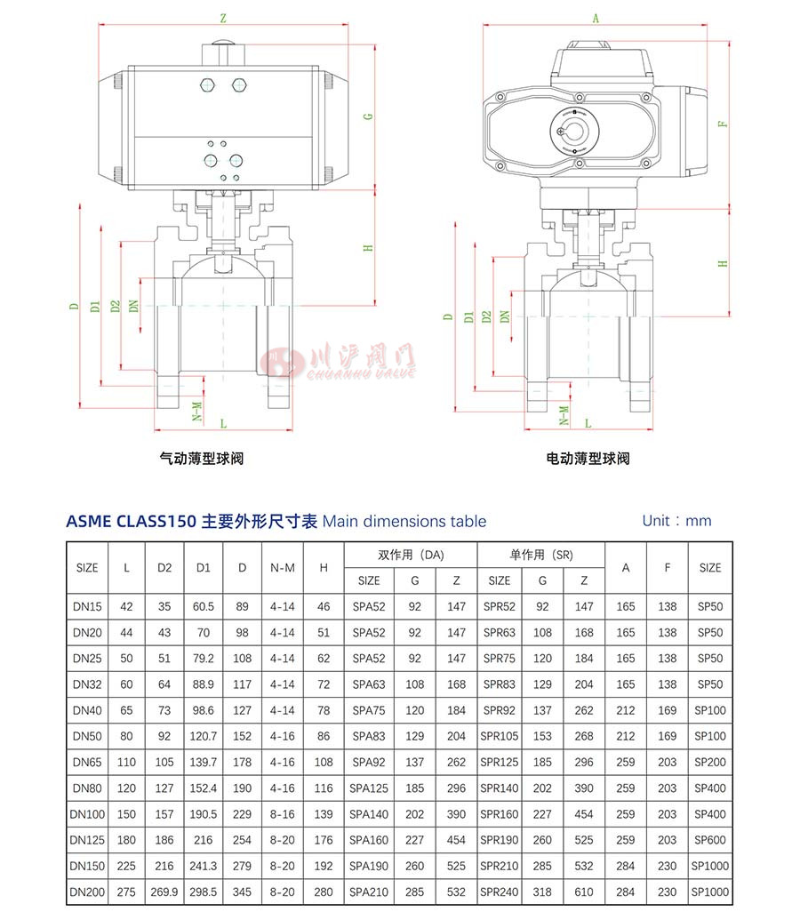 Q71F高平臺薄型球閥參數(shù)