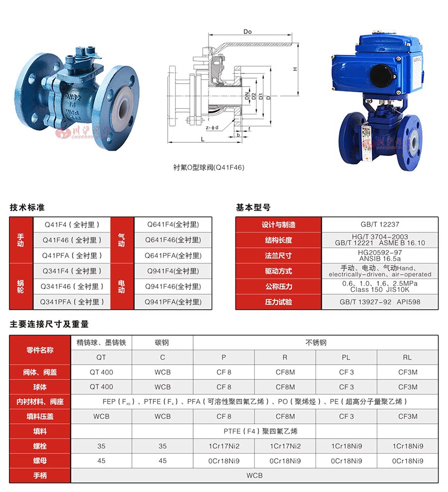 Q41F46手動襯氟法蘭球閥參數