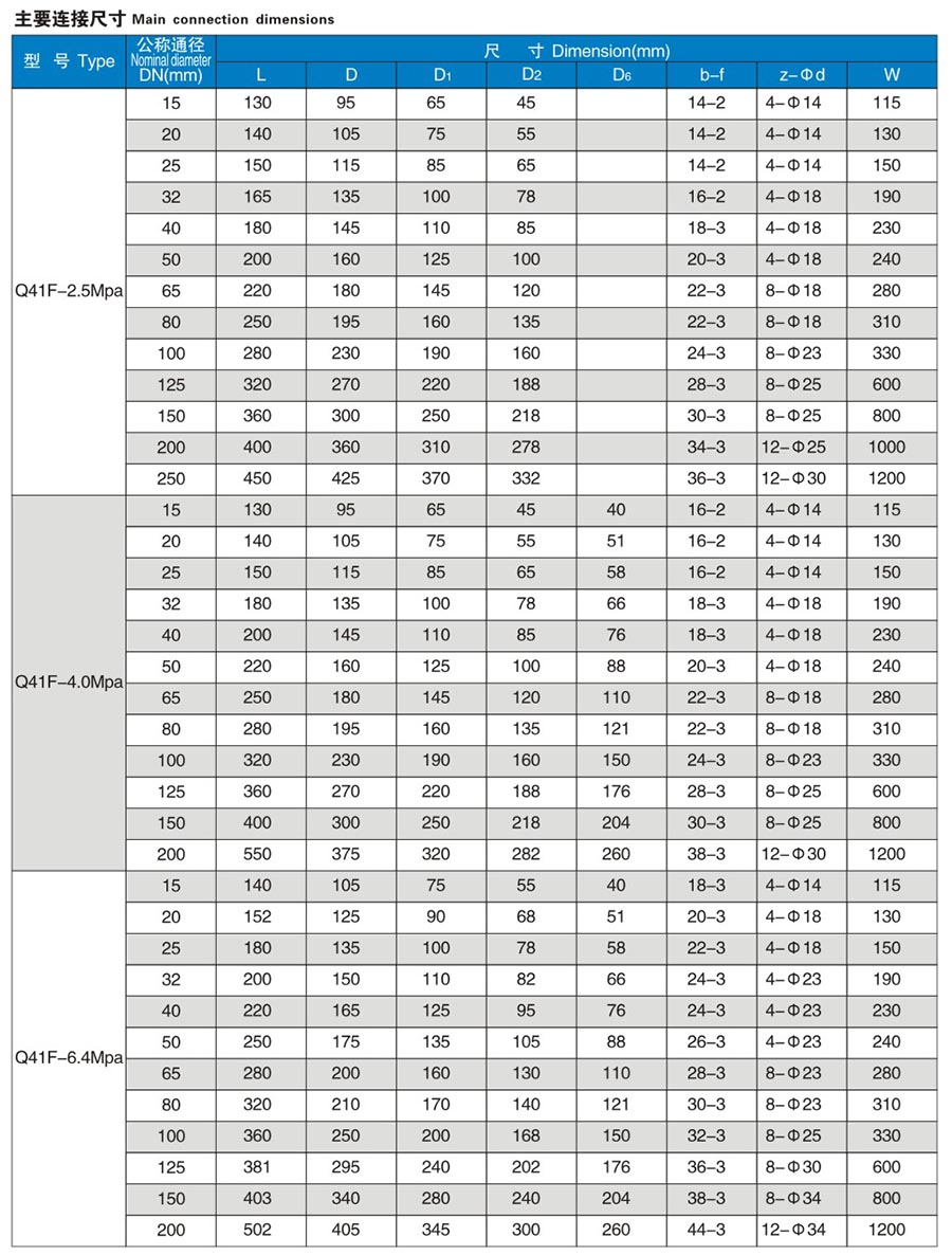 Q41F手動法蘭球閥參數(shù)