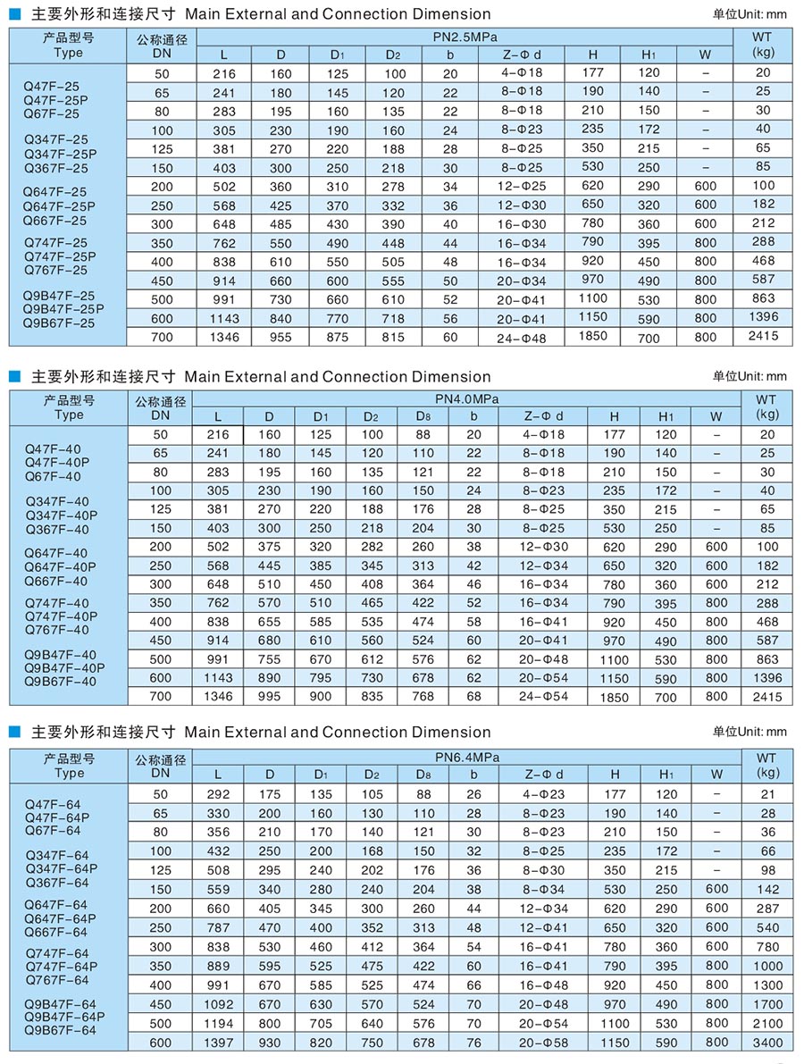 Q47F手動(dòng)固定式球閥參數(shù)