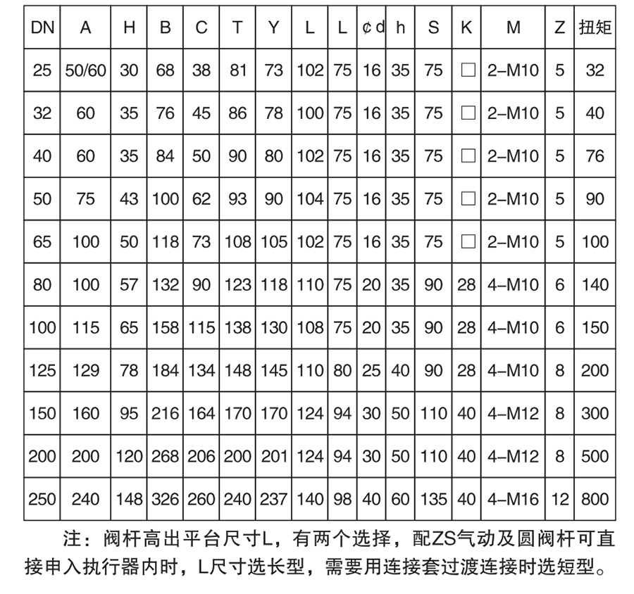 VQ70H手動(dòng)對夾式V型球閥參數(shù)