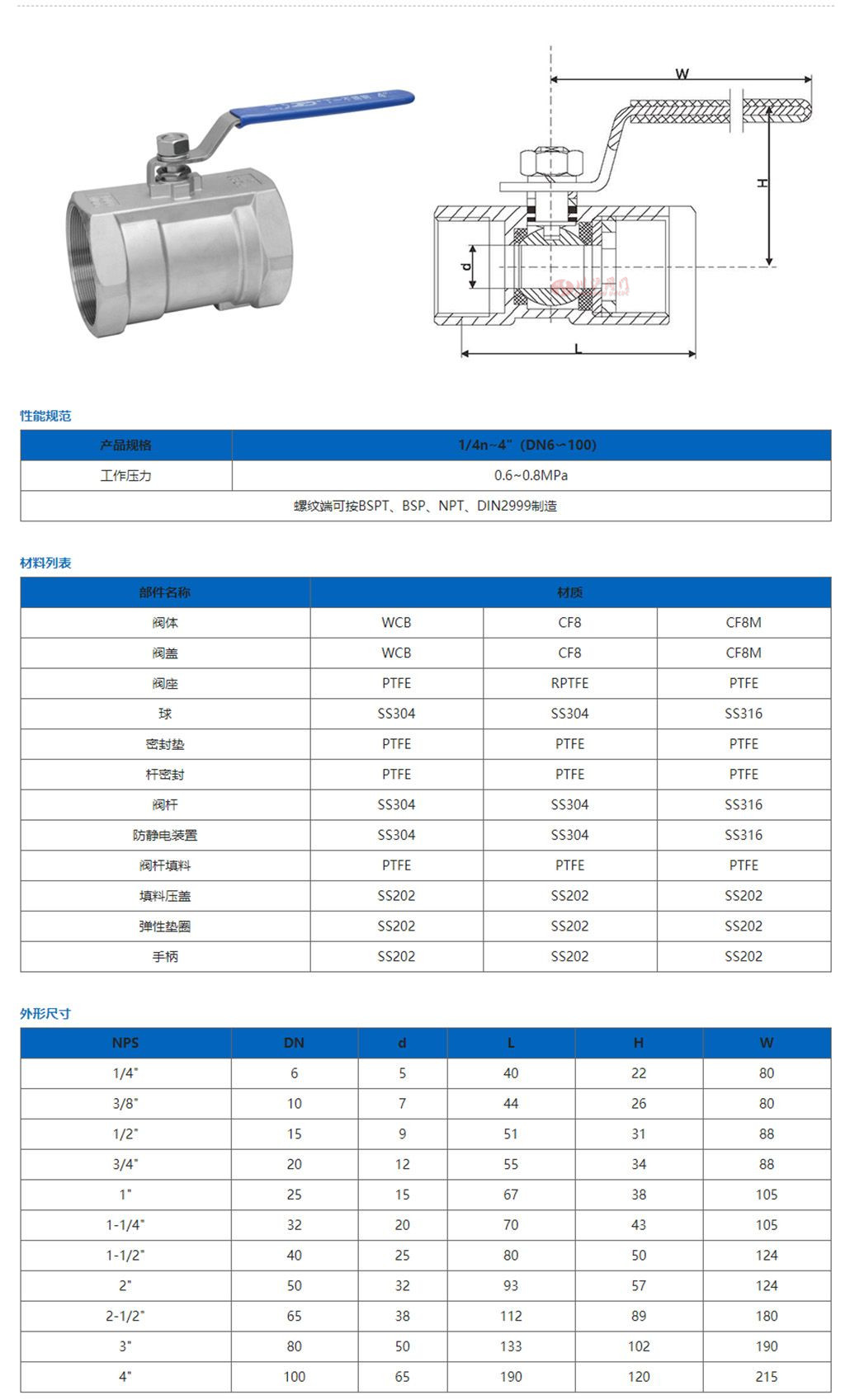 一片式內螺紋球閥參數